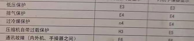 余江空调电话在哪里找